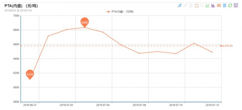 纺织业gdp